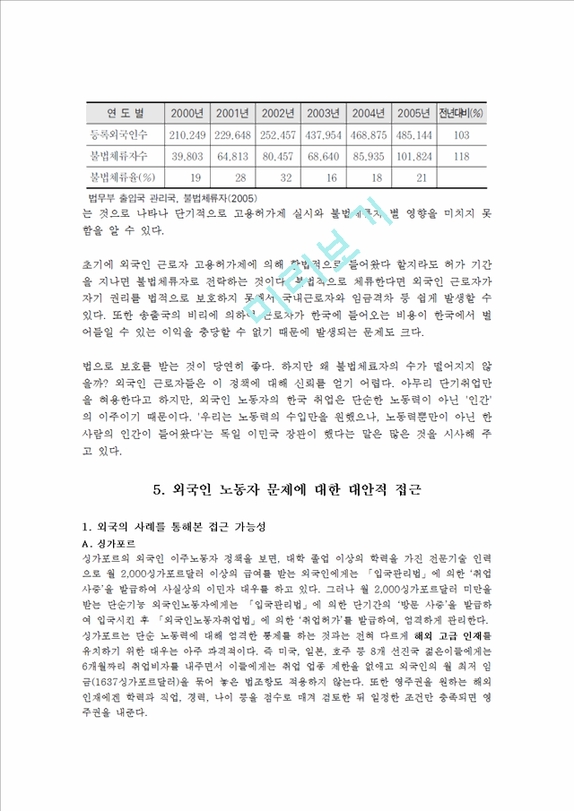 [외국인 노동자 문제해결] 외국인 노동자의 현실  불법체류자 현황  외국인노동자 문.hwp